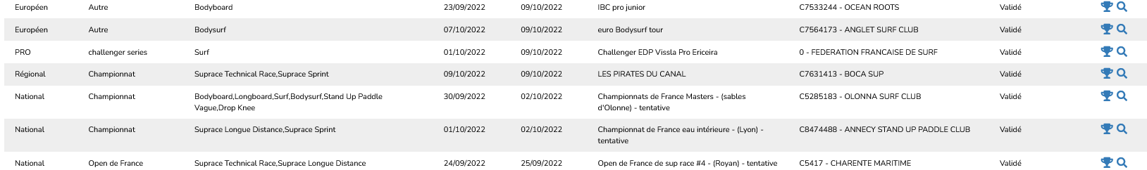 championnats de France eaux intérieures 2022