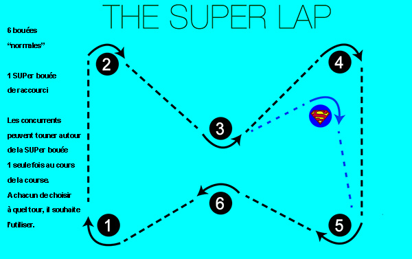 Super LAP Race SUP Race Geneve Tropical Corner Alpine Lakes Tour