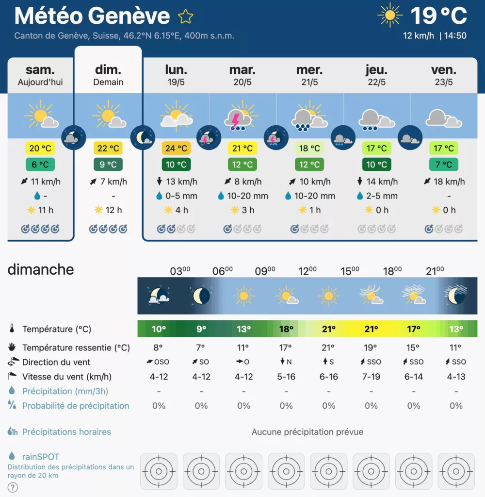 nice weather forecast for the Tropical Race in Geneva