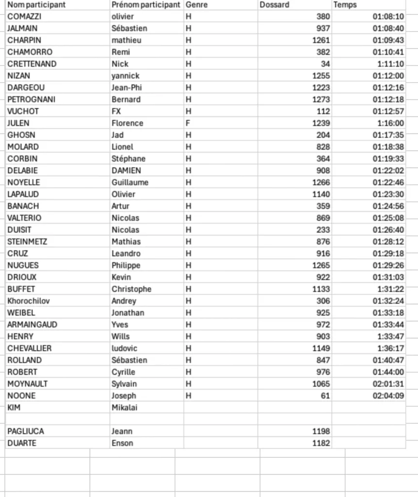 résultats longue distance Tropical Race Genève